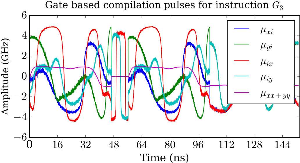 Figure 9