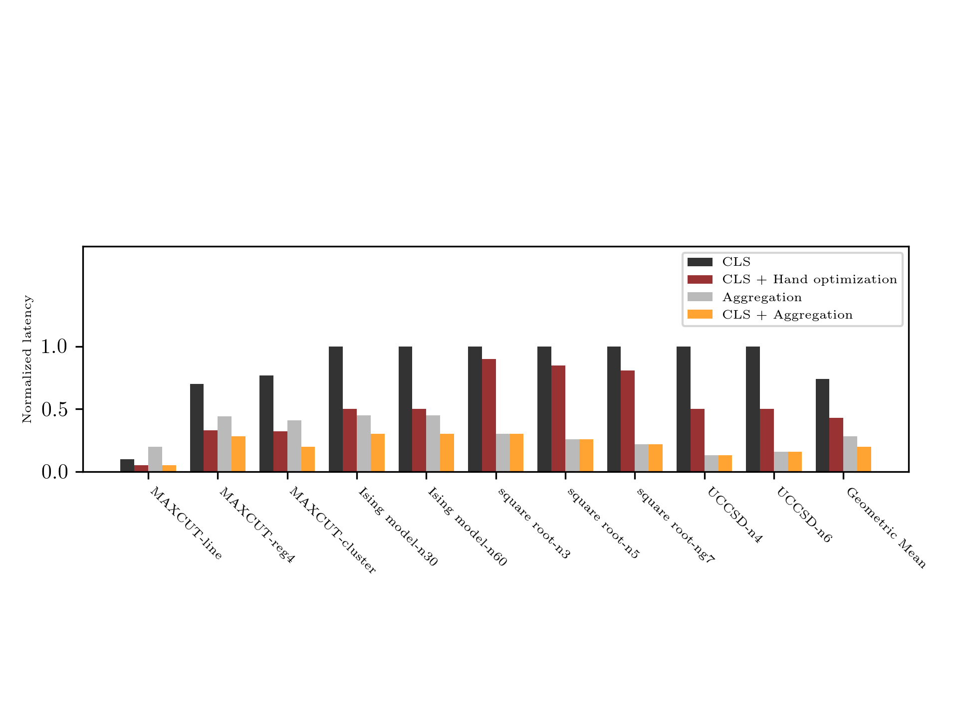 Figure 13