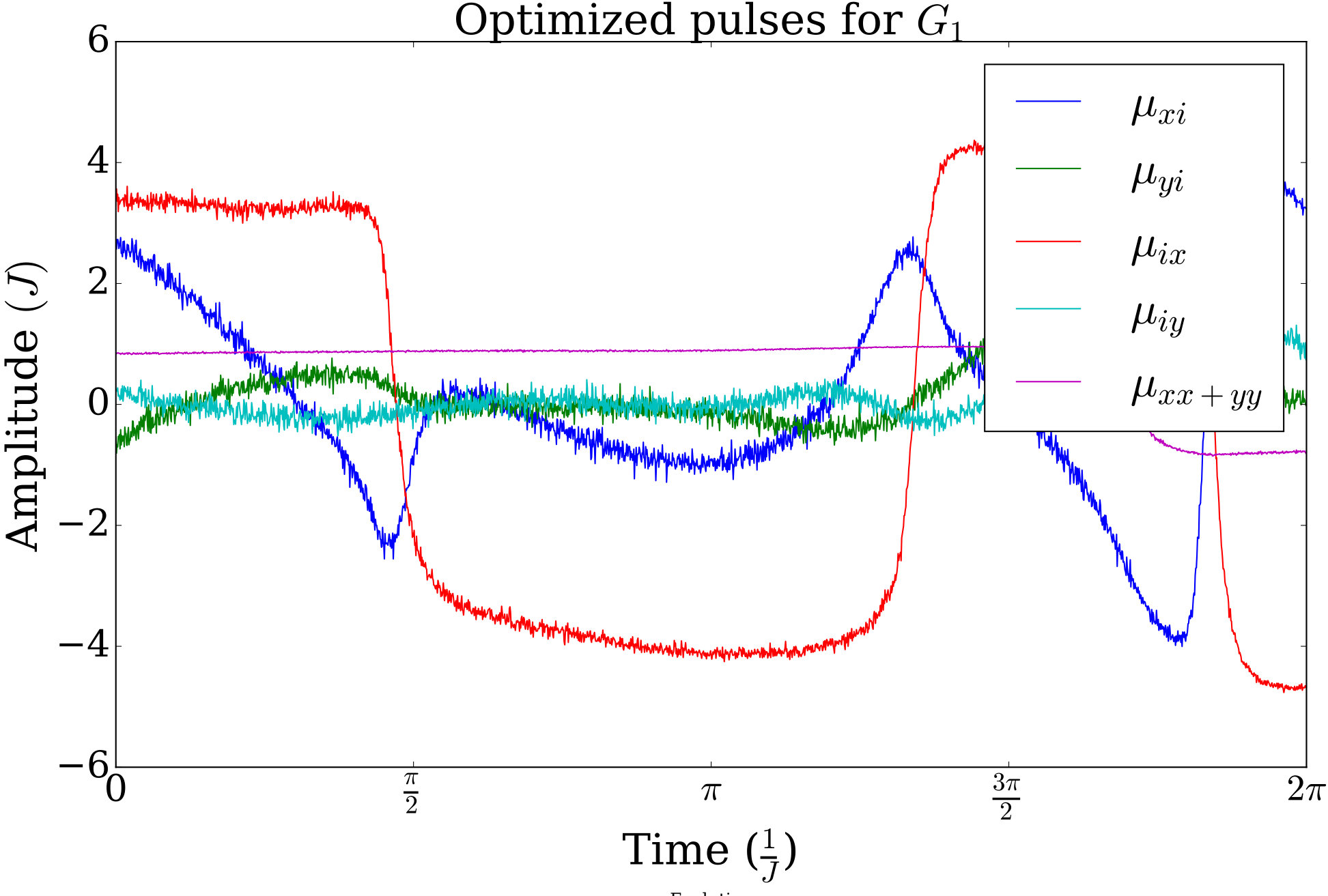 Figure 14
