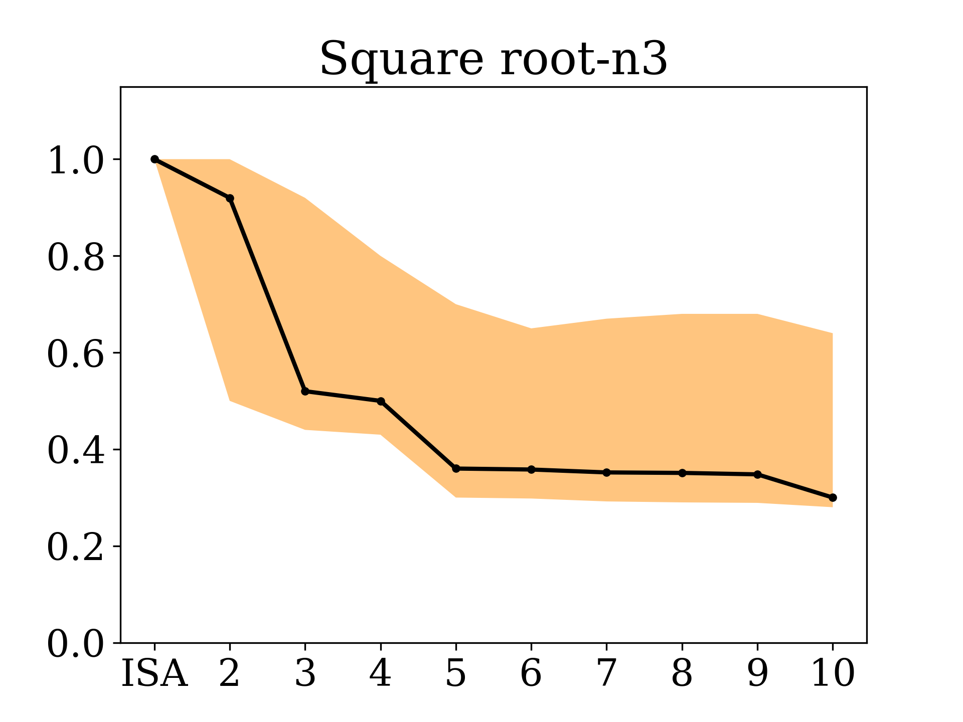 Figure 19