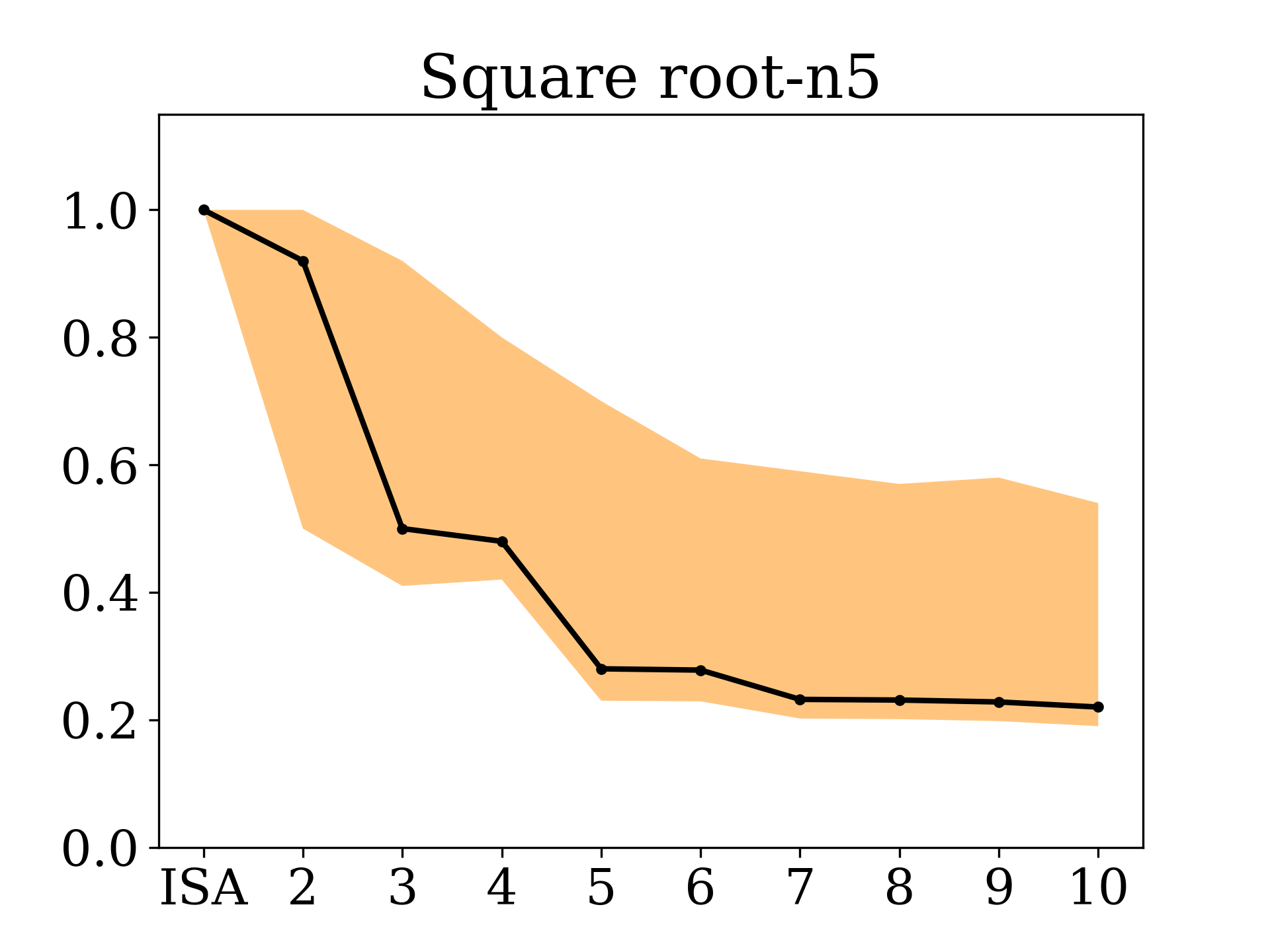 Figure 20