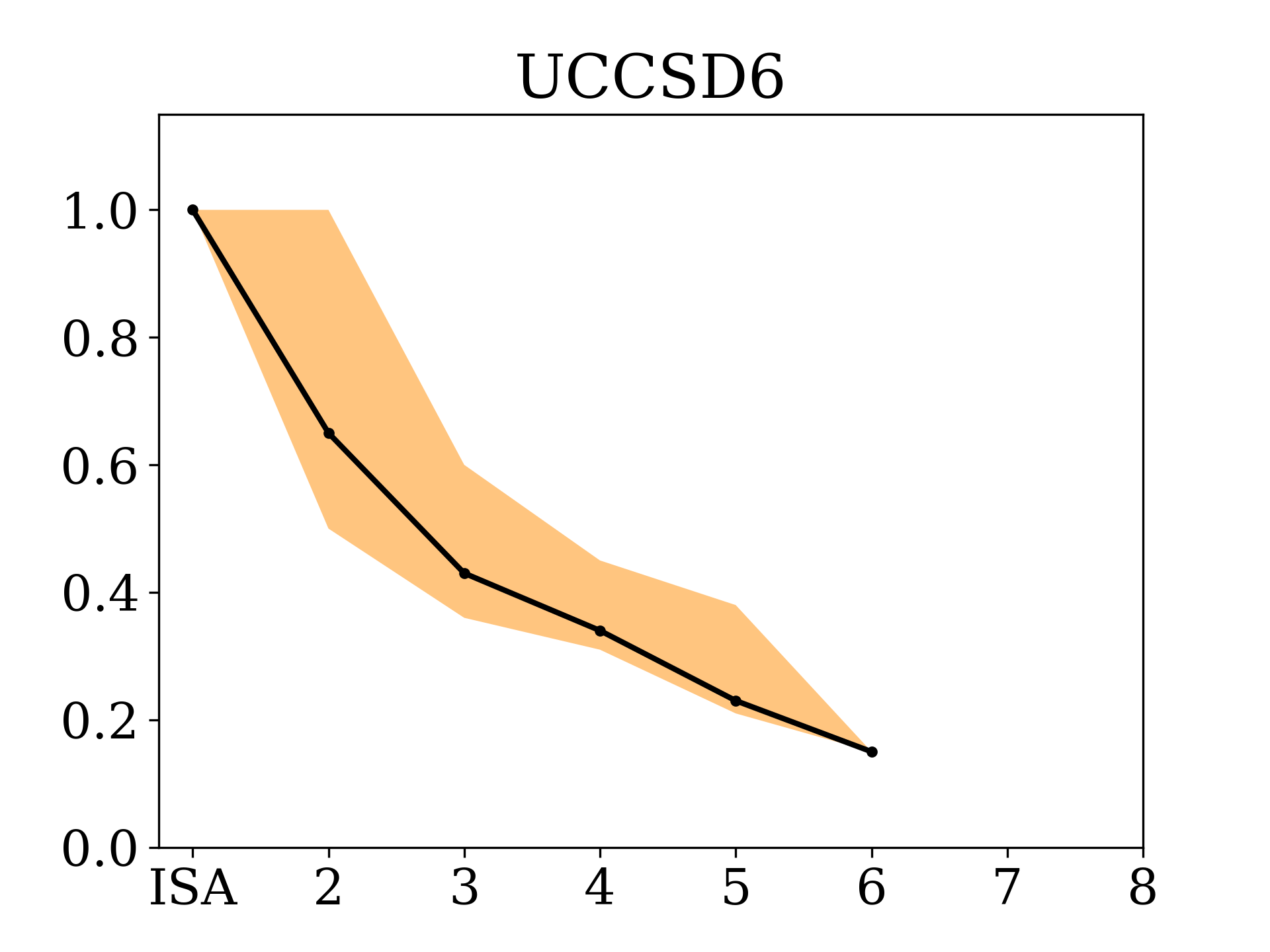 Figure 21
