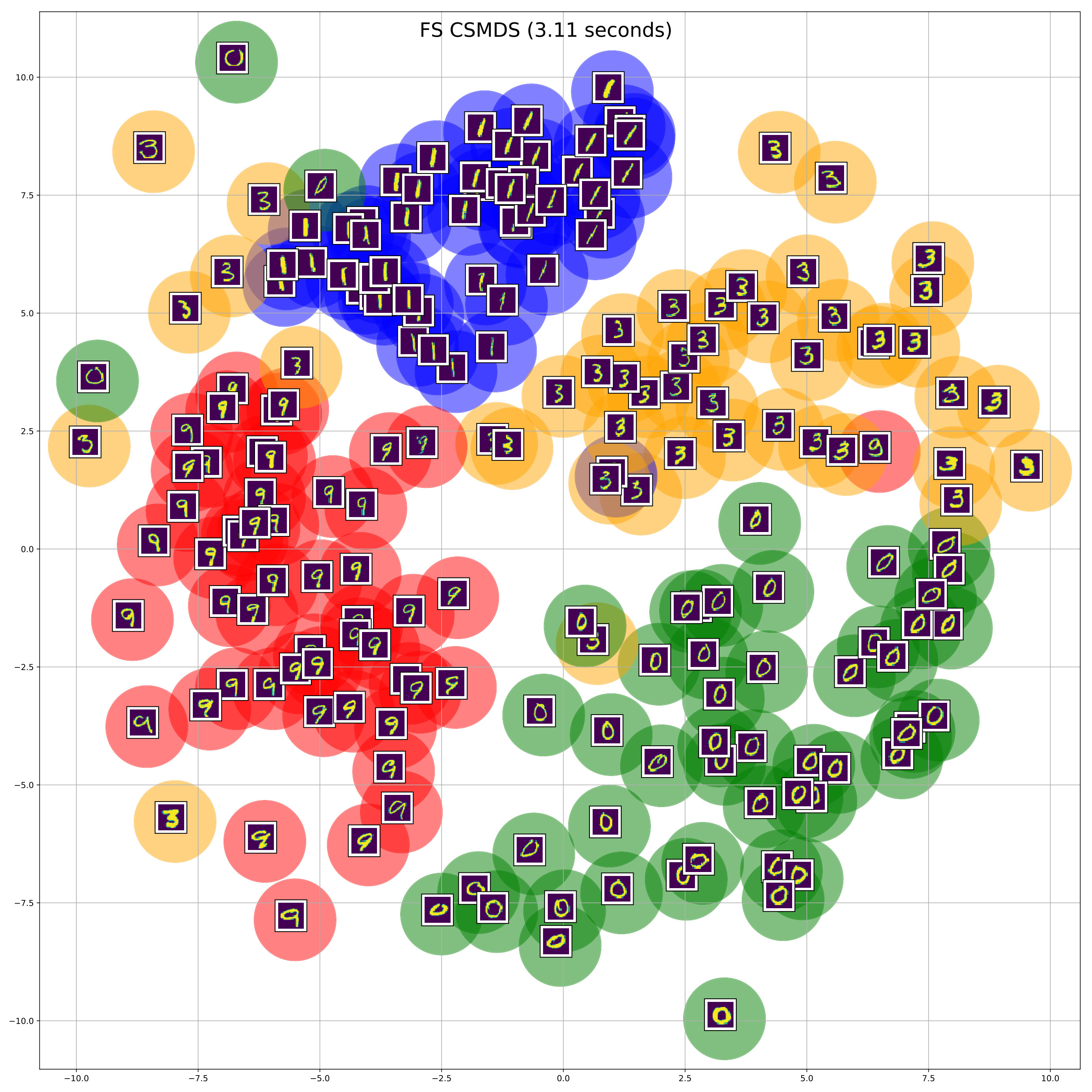 Figure 11