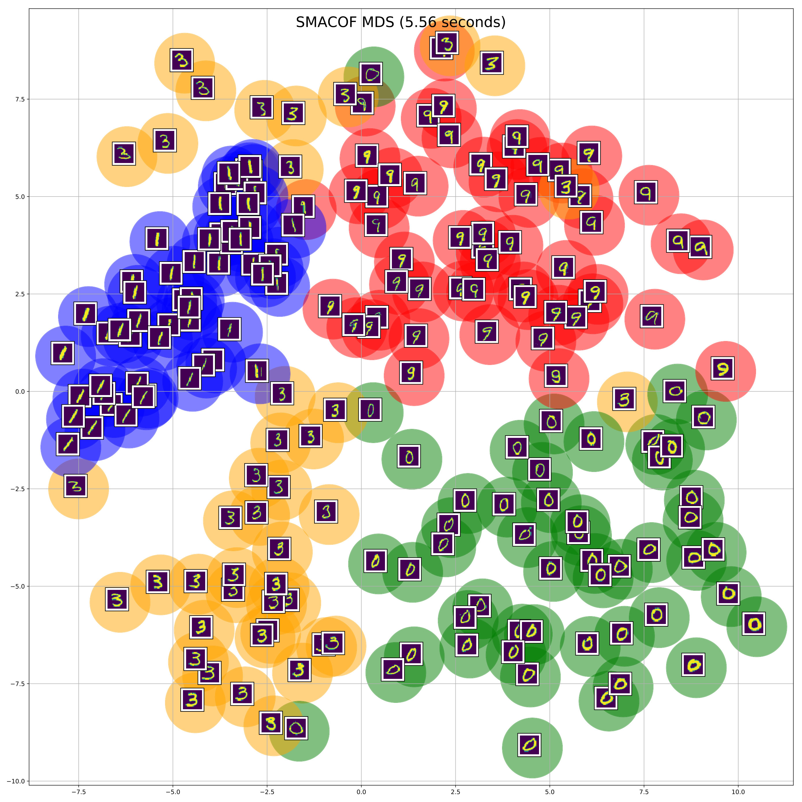 Figure 13