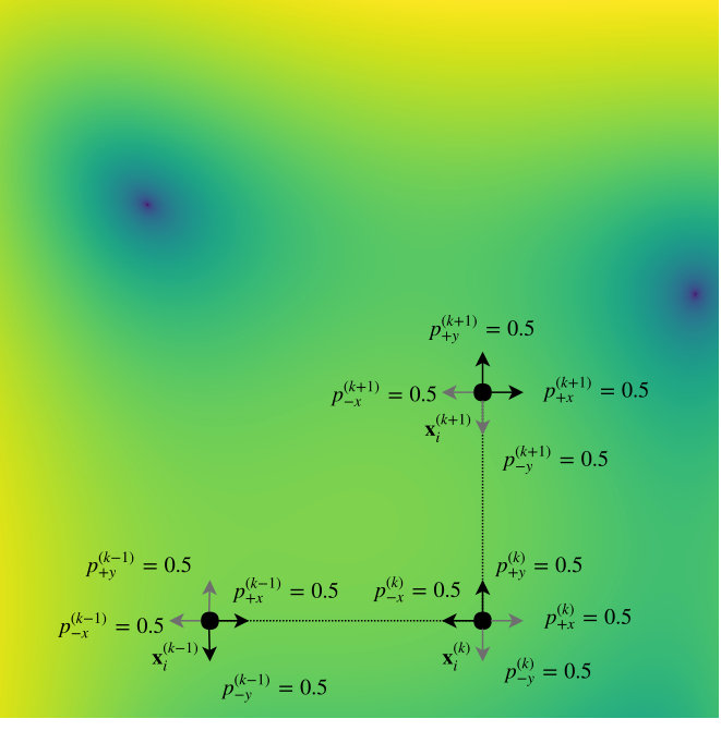 Figure 14