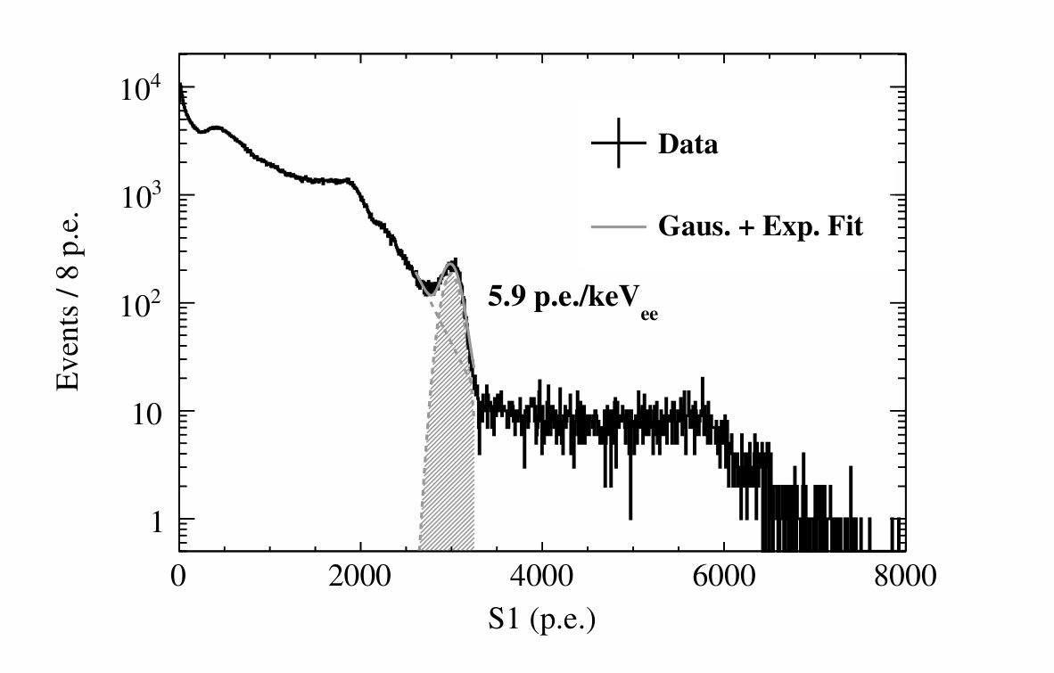 Figure 22