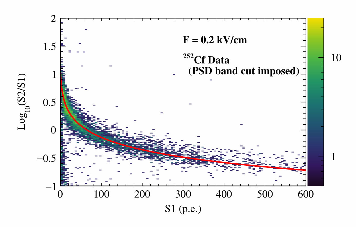 Figure 15