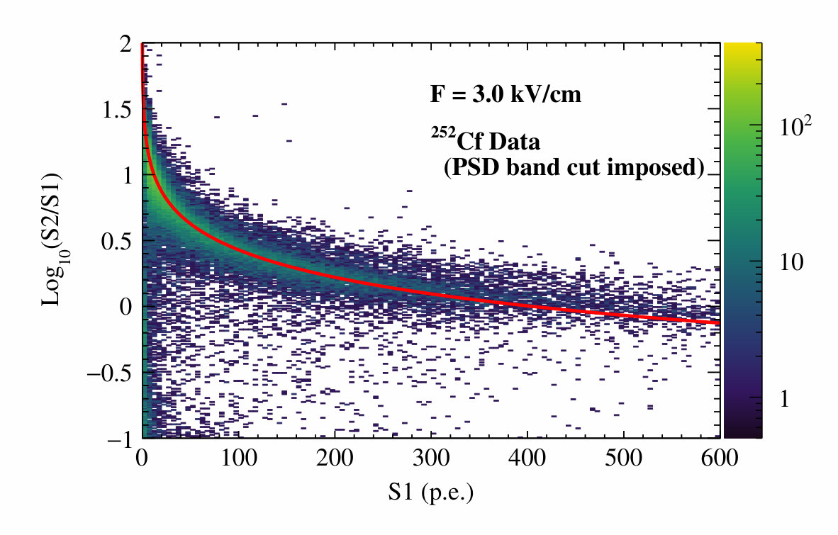 Figure 16