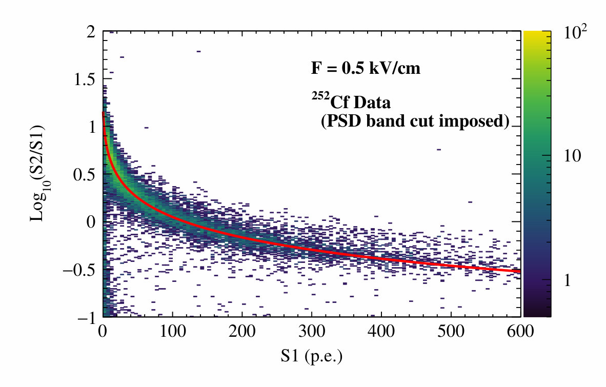 Figure 17