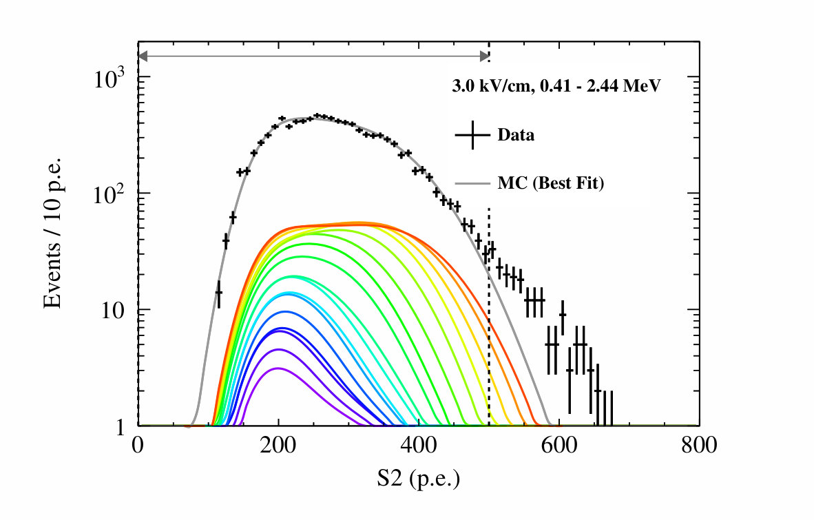 Figure 19