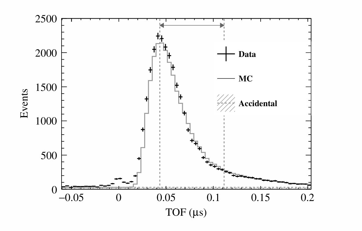 Figure 20