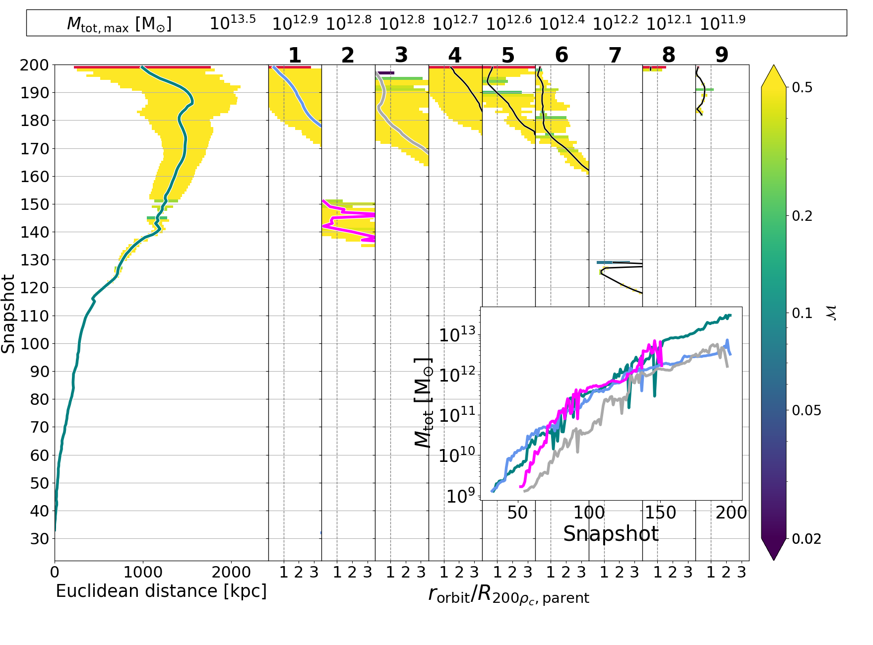 Figure 10