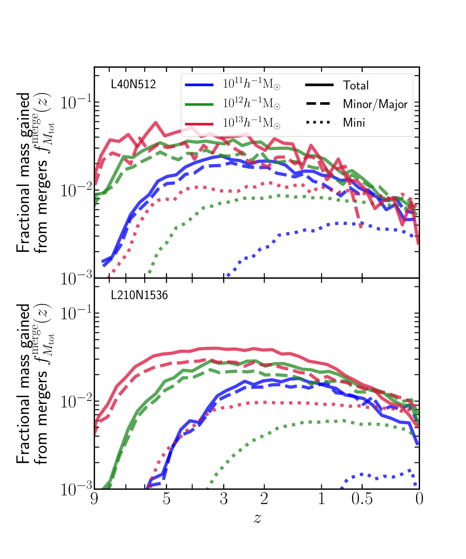 Figure 15