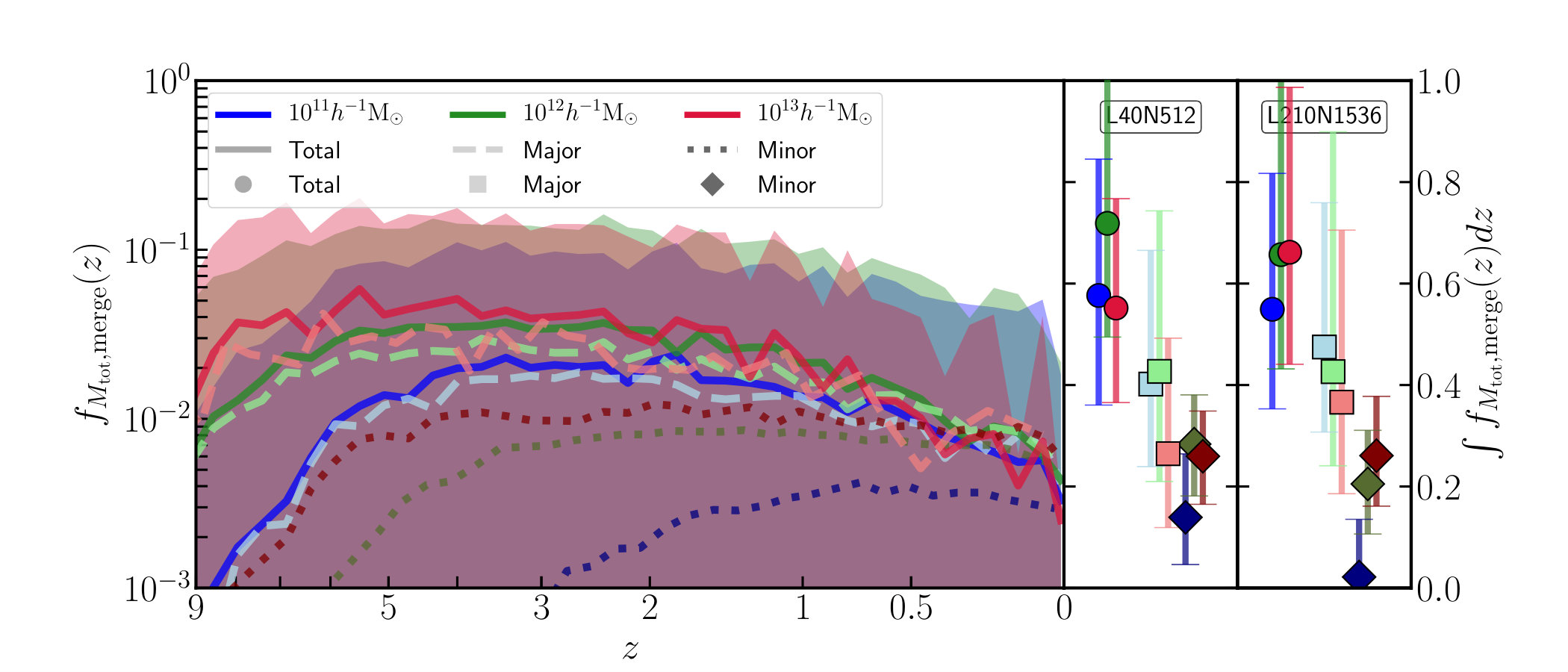 Figure 16