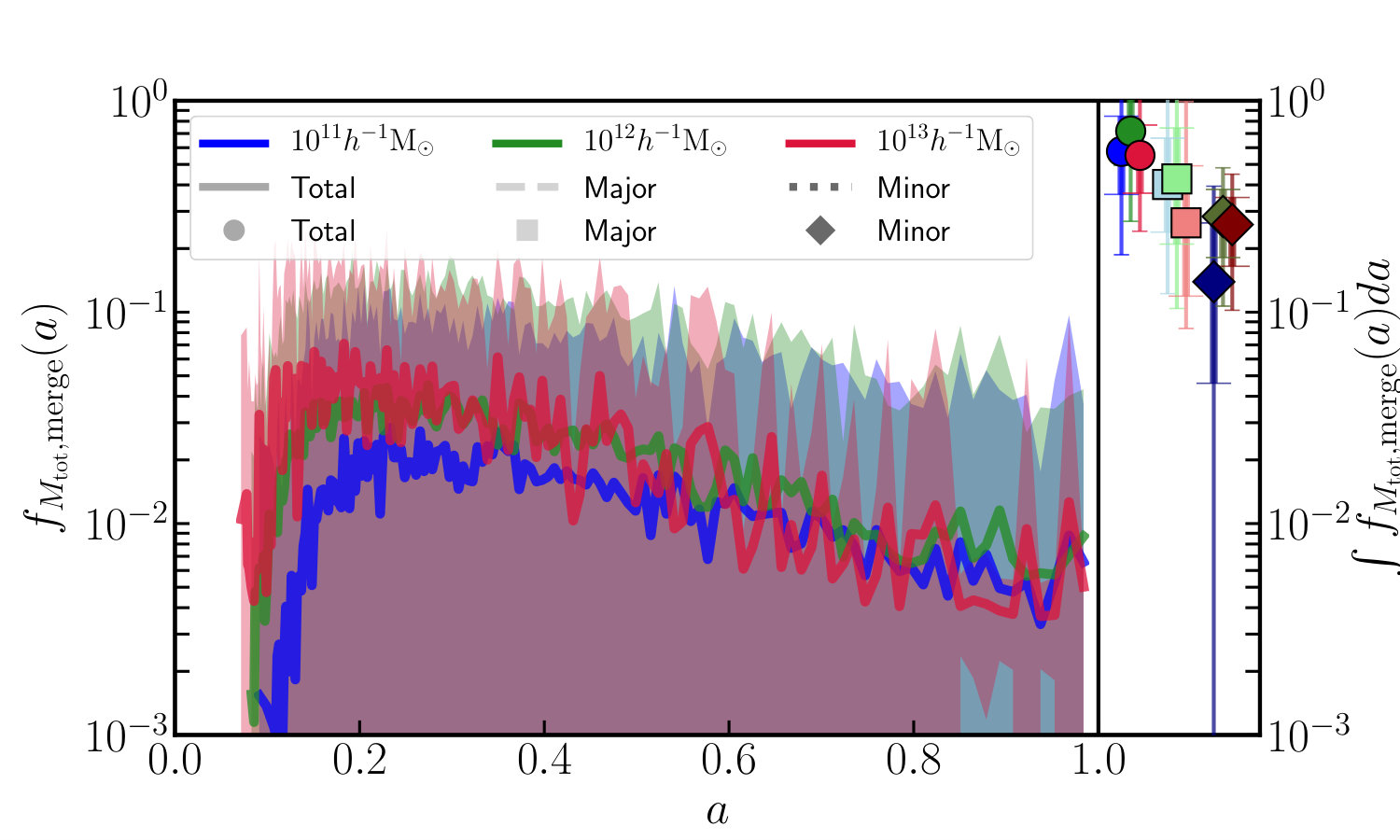 Figure 17