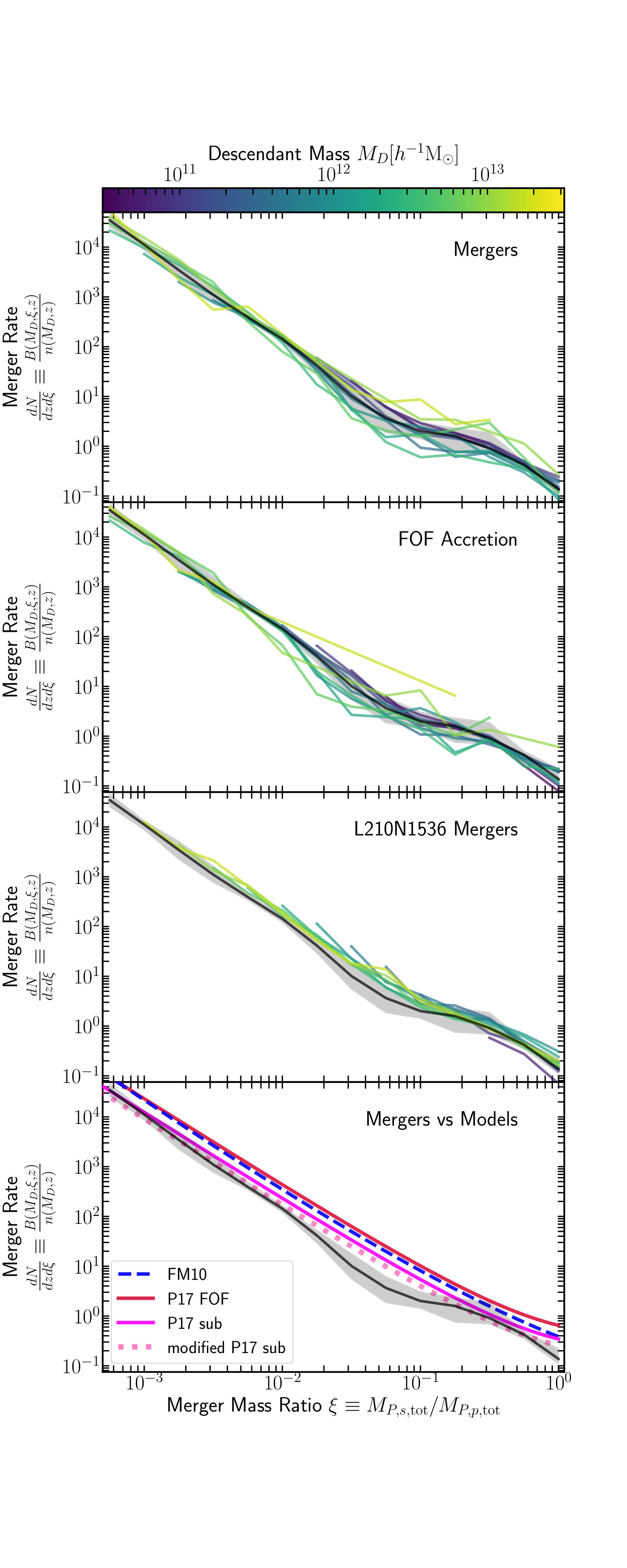 Figure 18