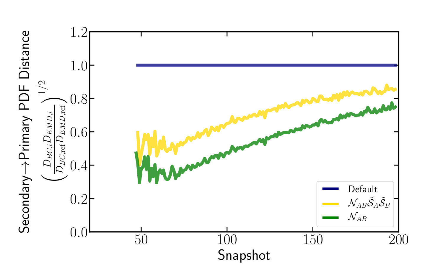 Figure 19