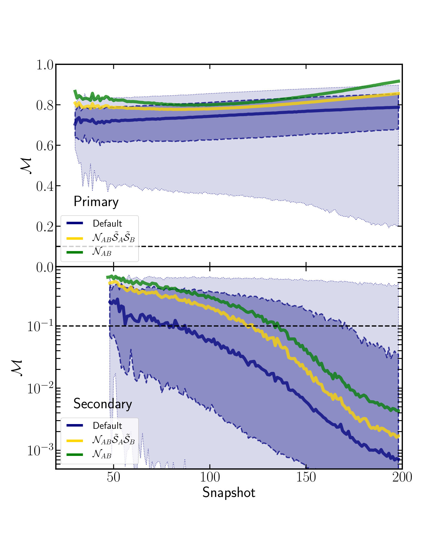 Figure 20