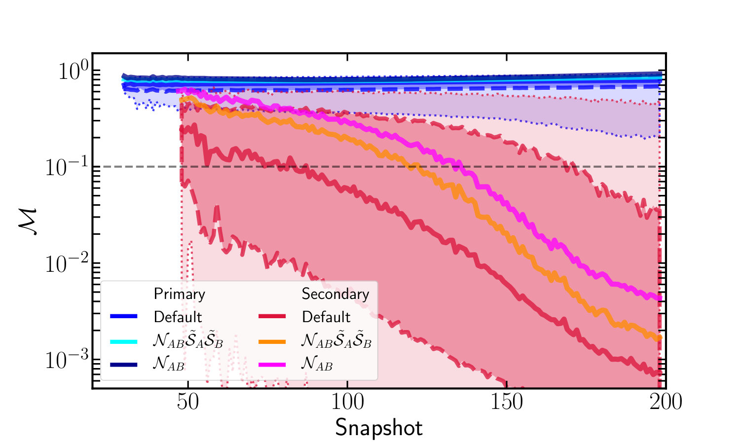 Figure 21