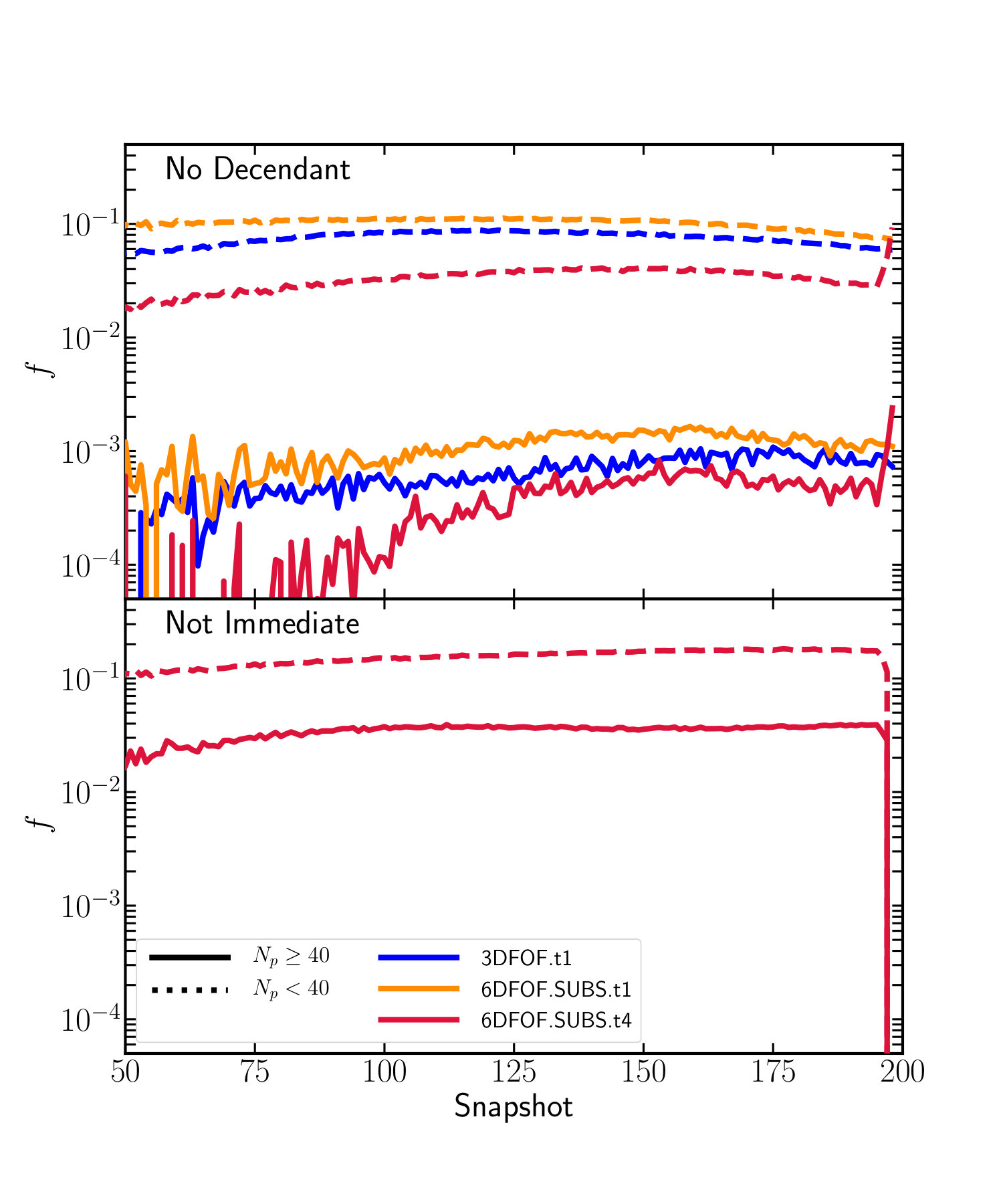 Figure 22