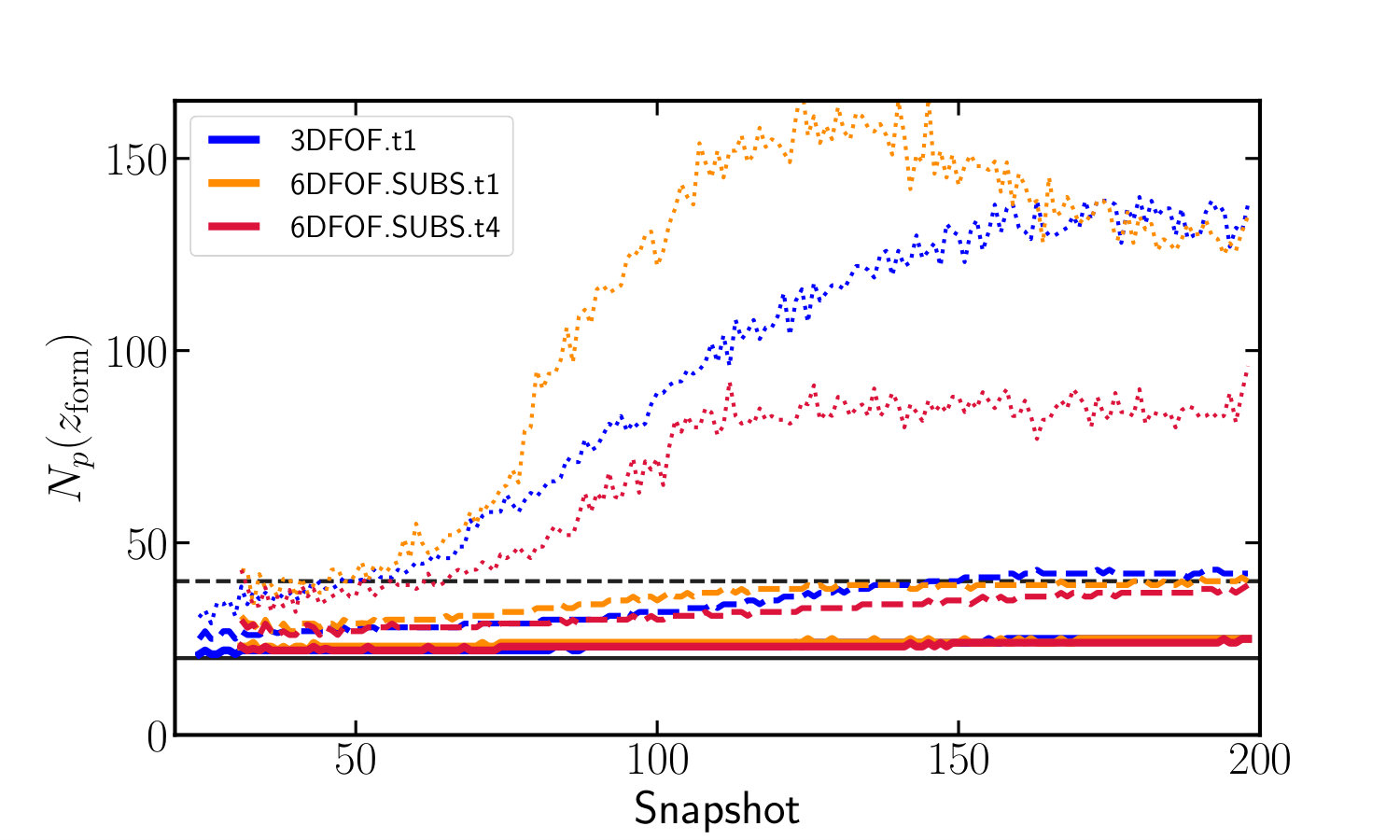 Figure 25