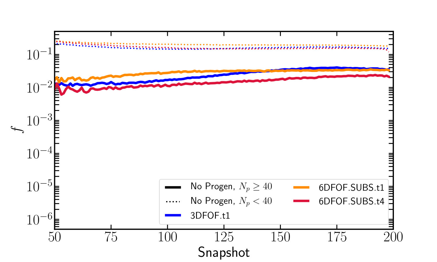 Figure 26