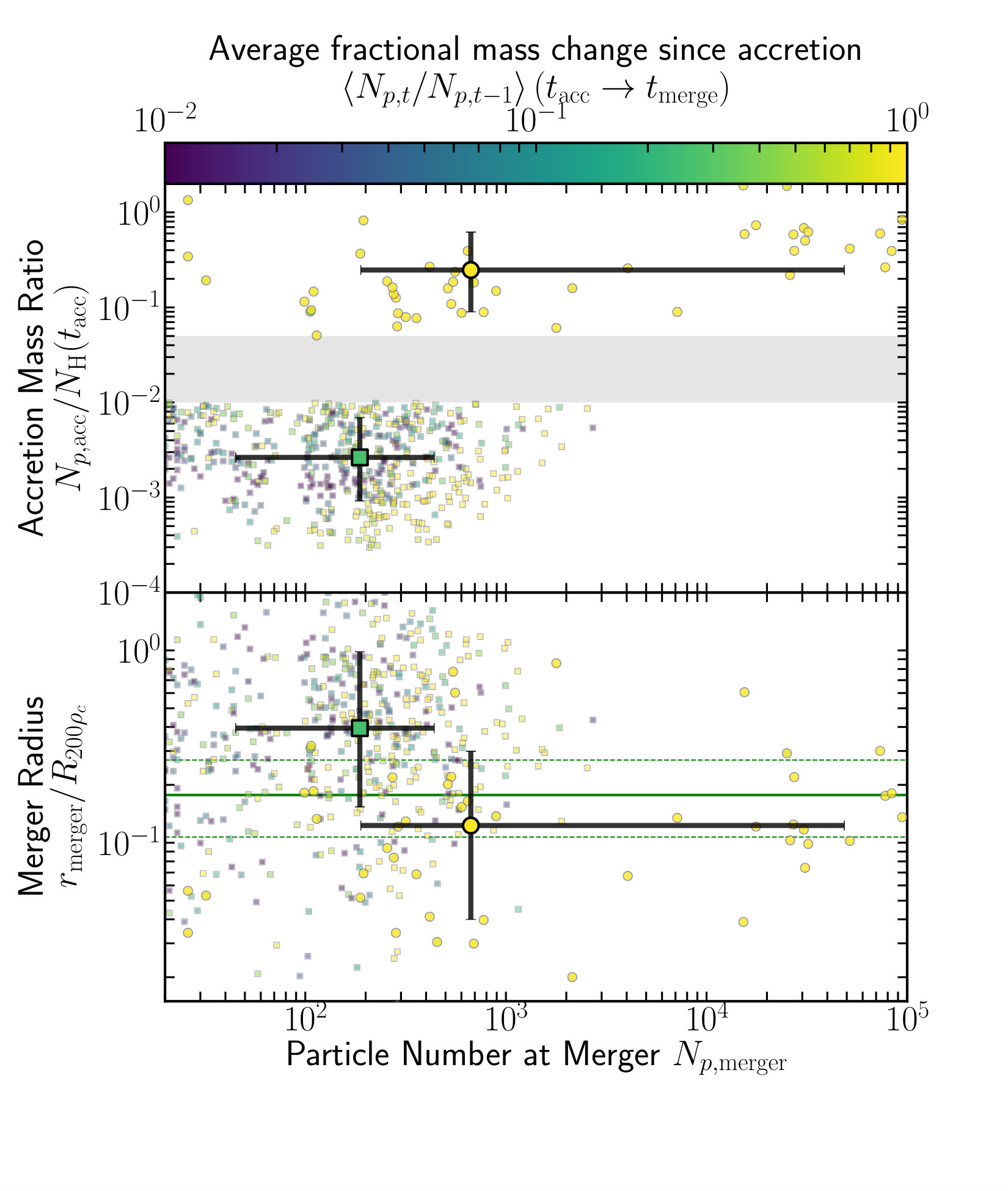 Figure 27
