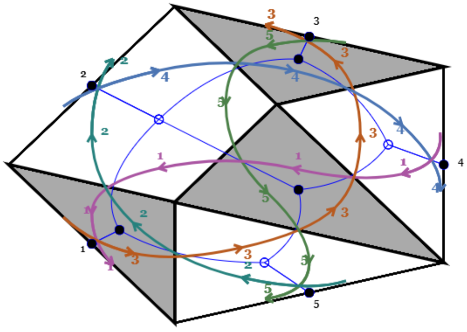 Figure 5