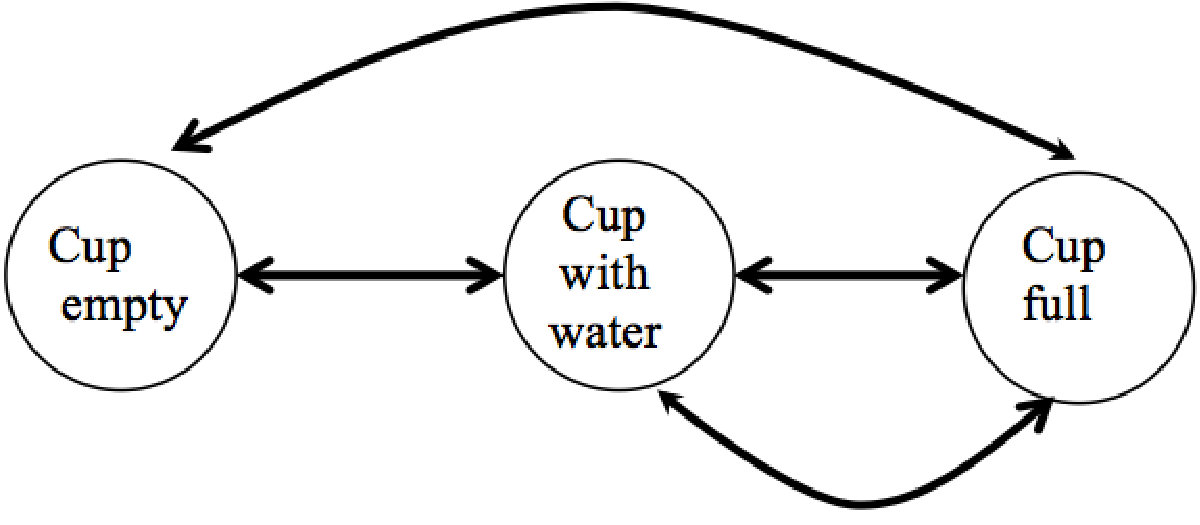 Figure 8