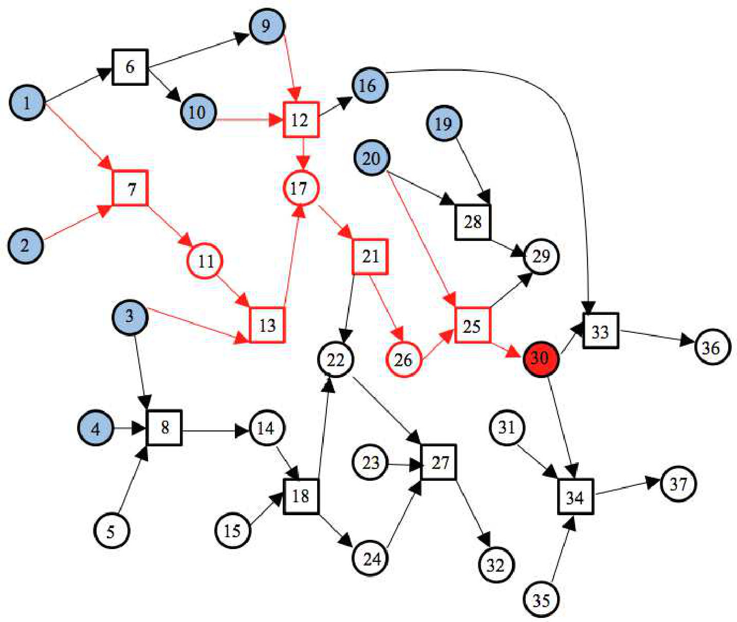 Figure 17