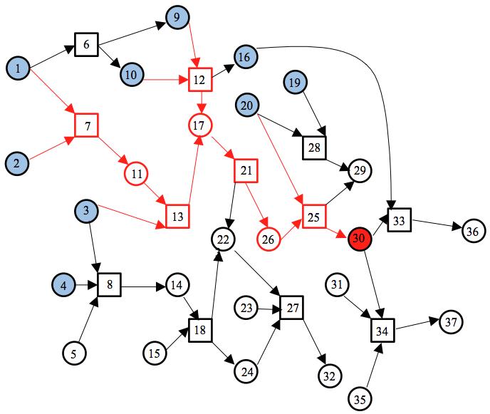 Figure 18