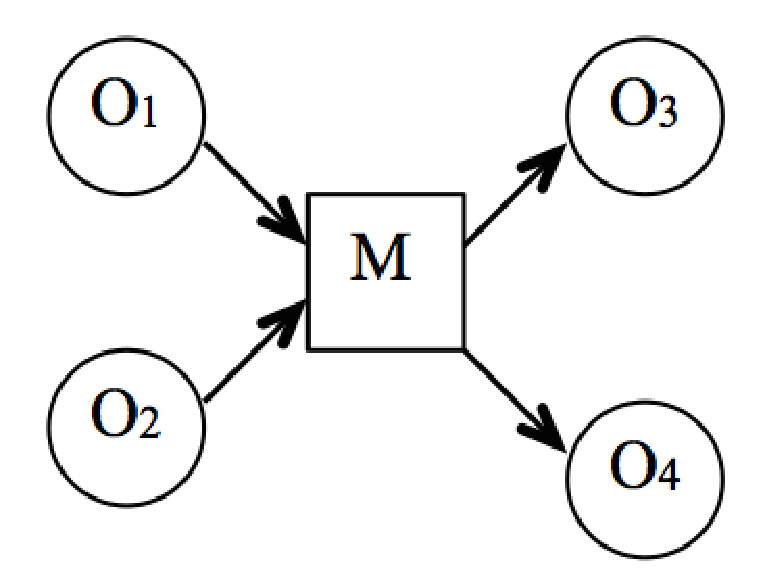 Figure 19