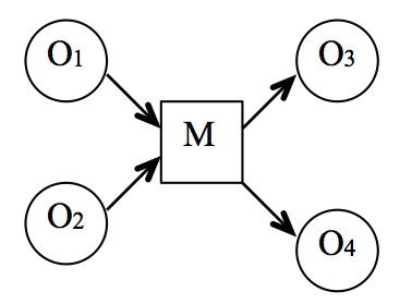 Figure 20