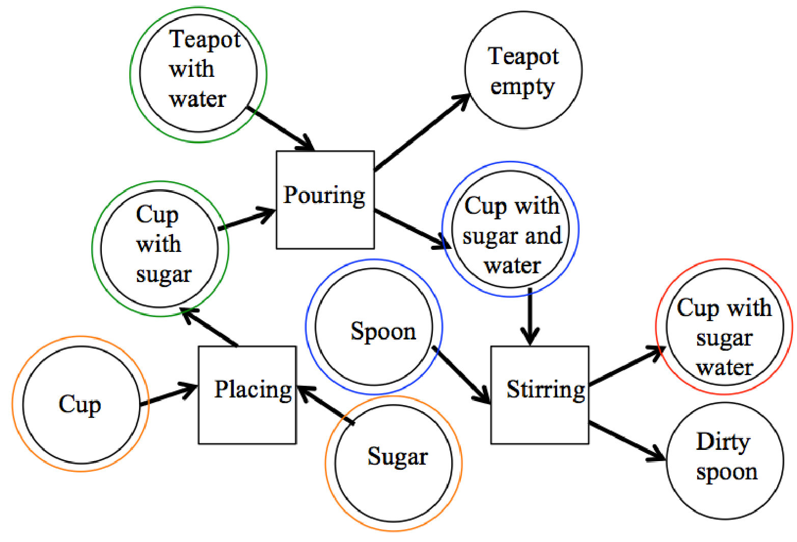 Figure 22