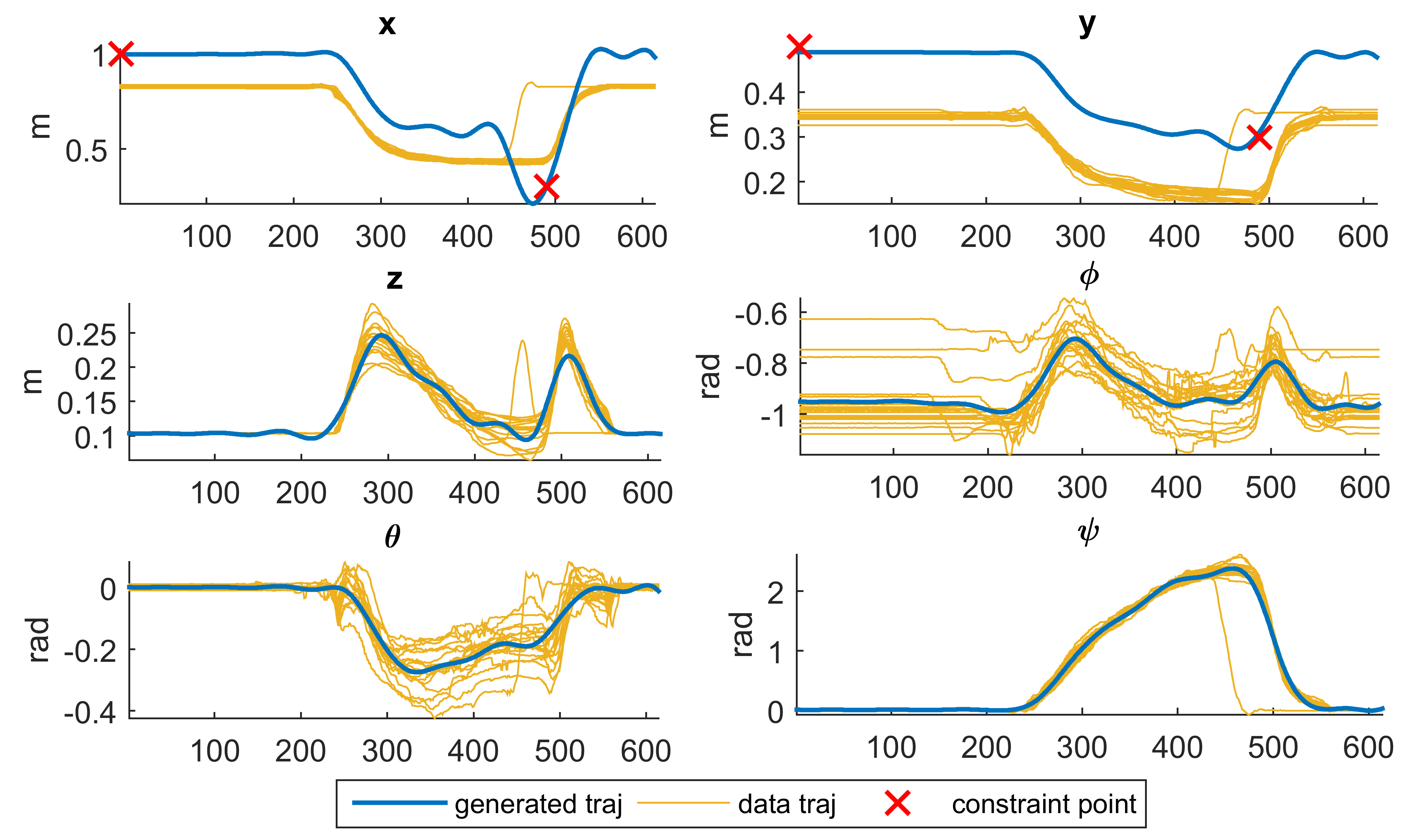 Figure 25