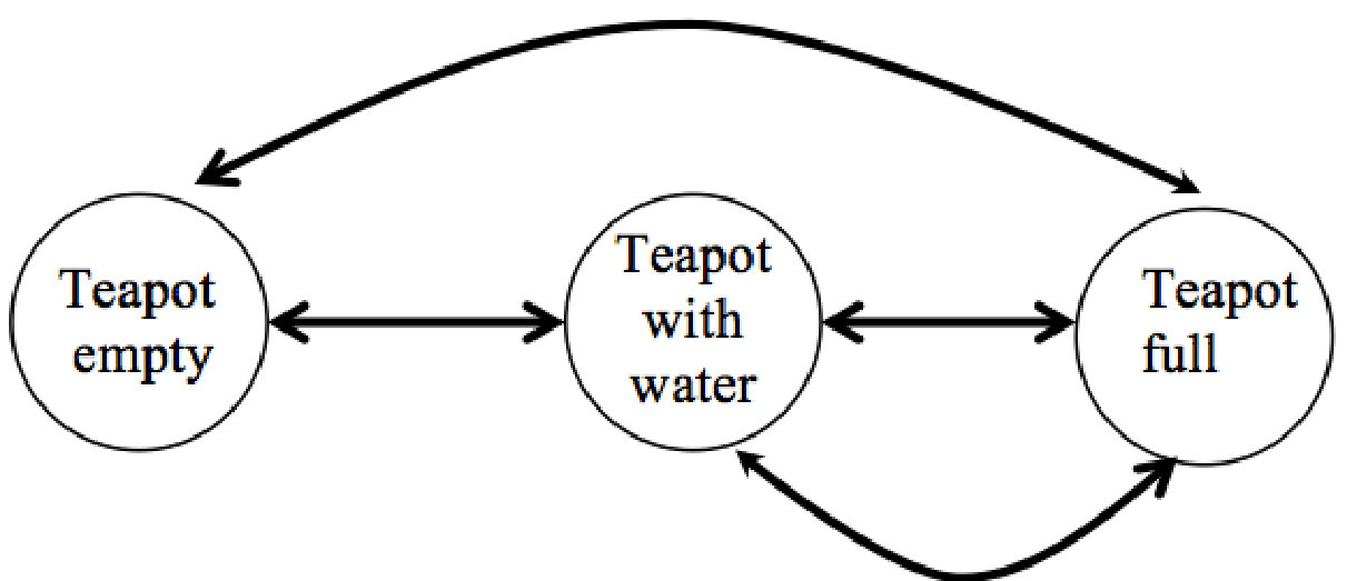 Figure 26