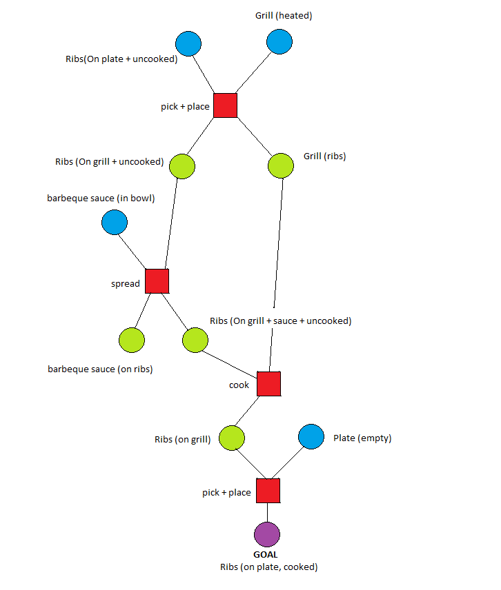 Figure 29