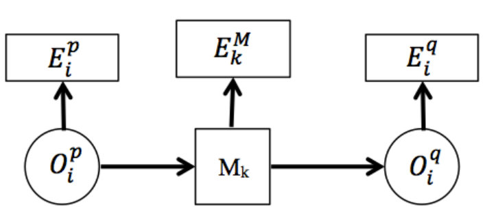 Figure 30