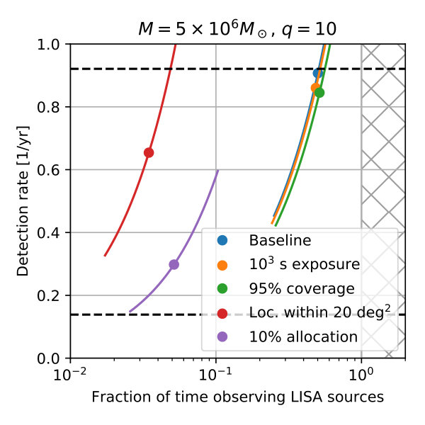 Figure 24