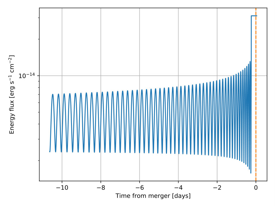 Figure 25