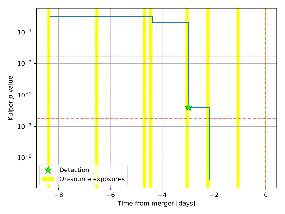 Figure 26