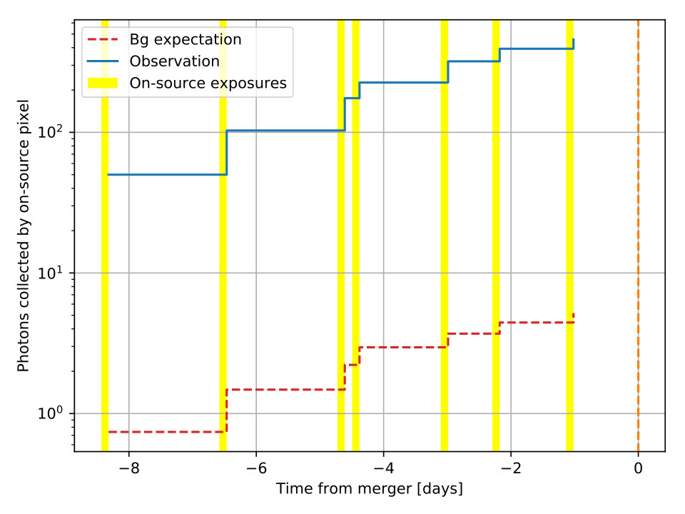 Figure 27