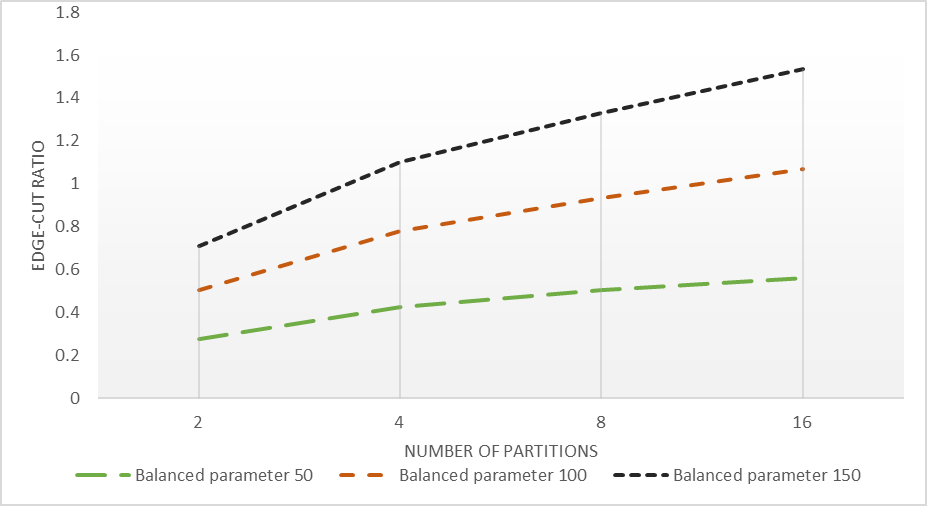 Figure 18