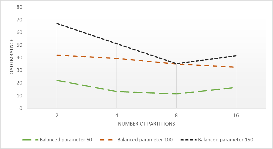 Figure 19