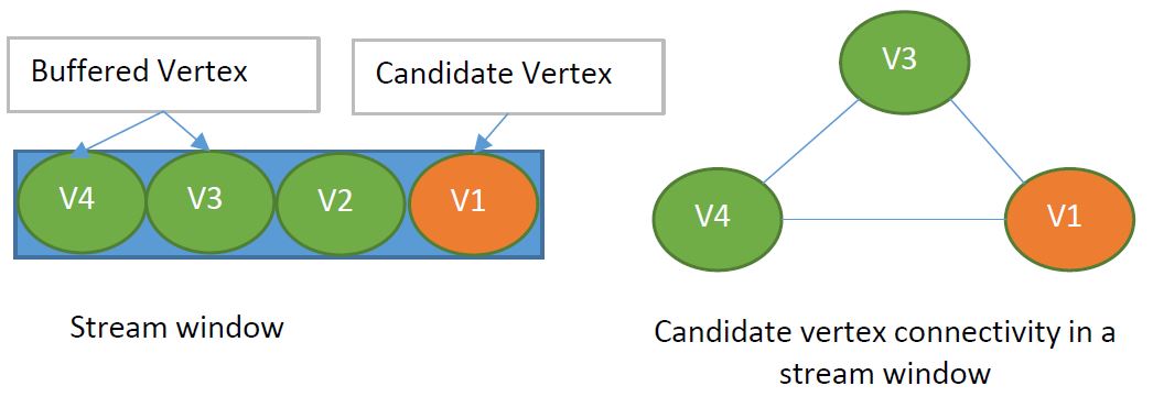 Figure 20