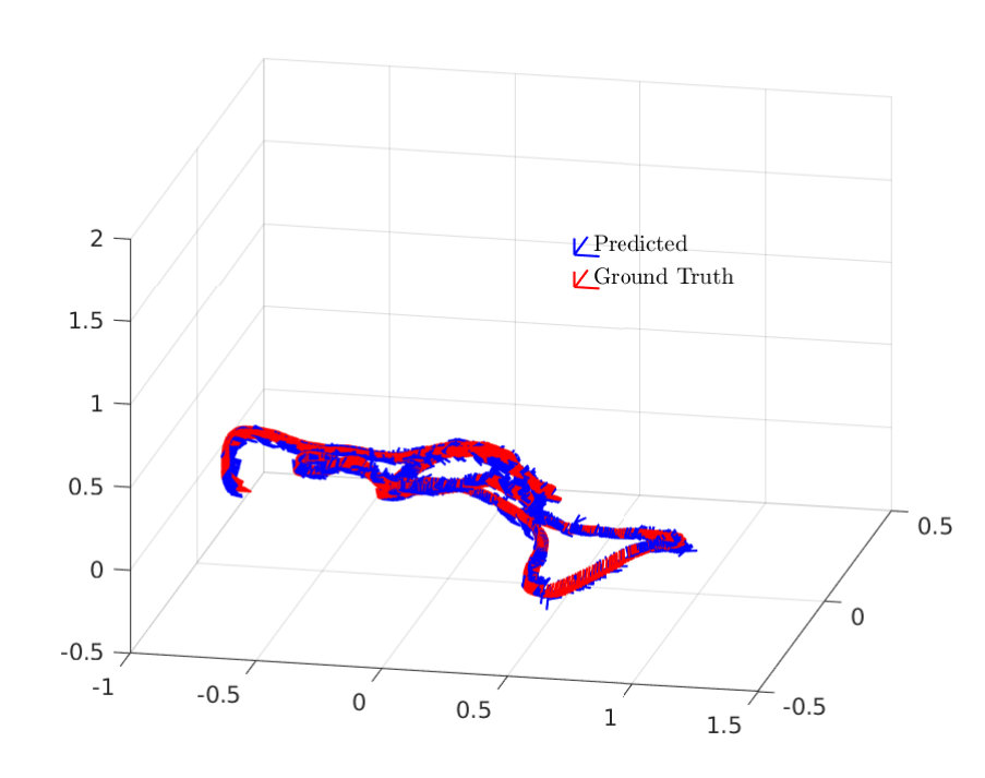 Figure 20