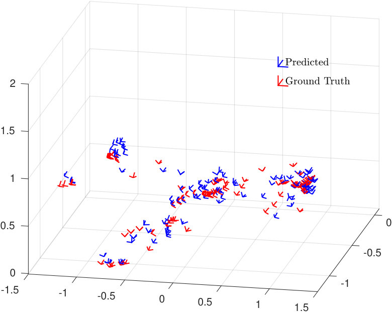 Figure 22