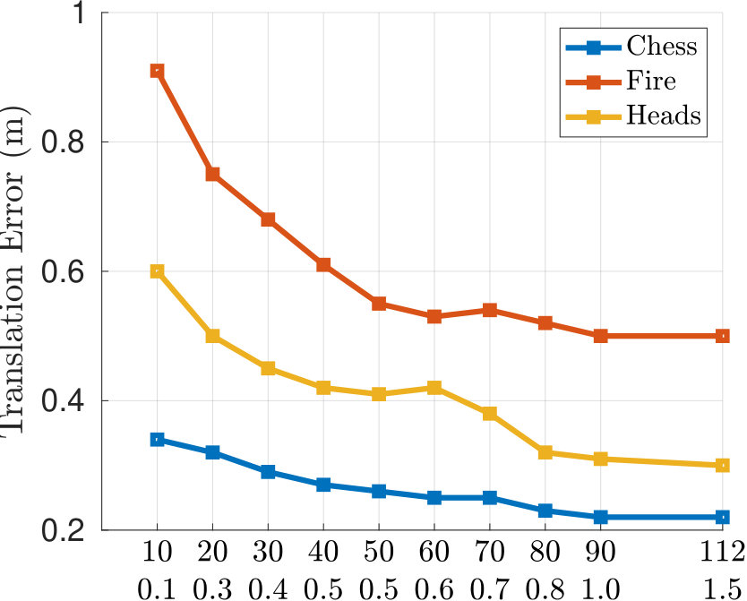Figure 26