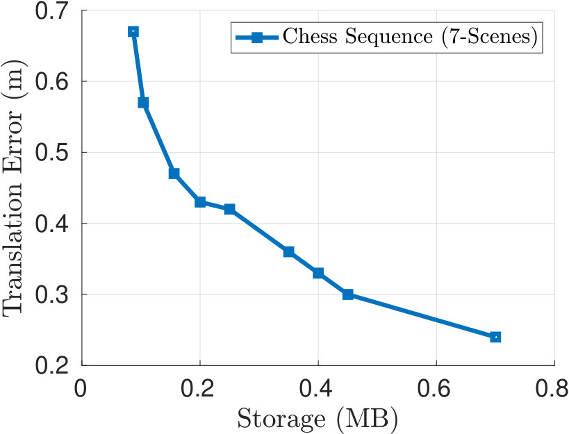 Figure 28