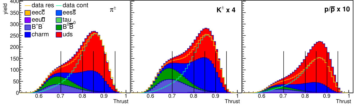 Figure 12